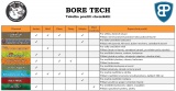 BoreTech Cu+2 rozpouštěč mědi a mosazi (118ml)
